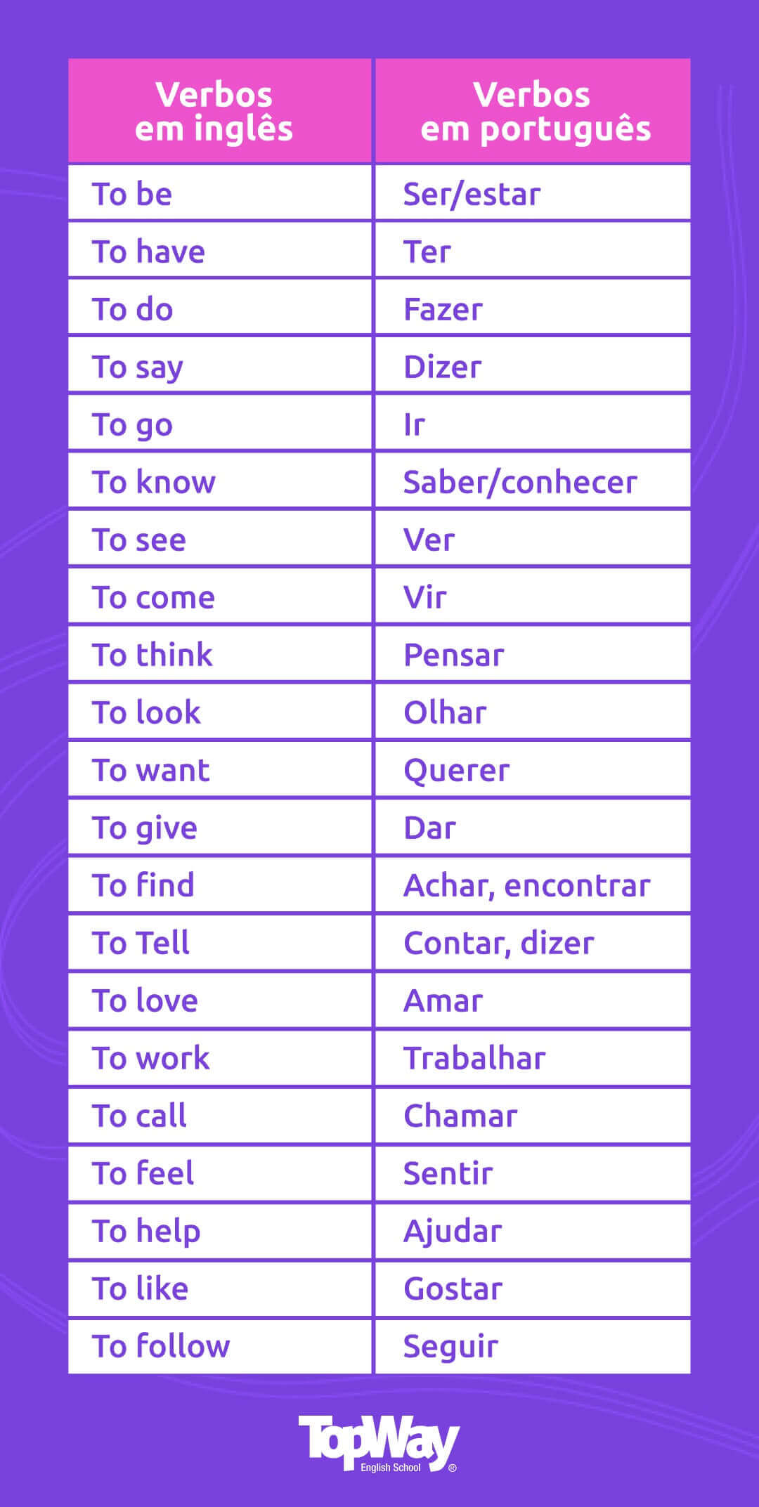 Como Dizer DE CARA em inglês :: Melhore Seu Vocabulário