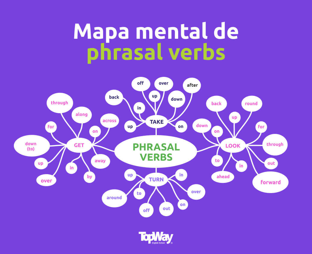 Phrasal verbs: lista completa com os 100 mais usados